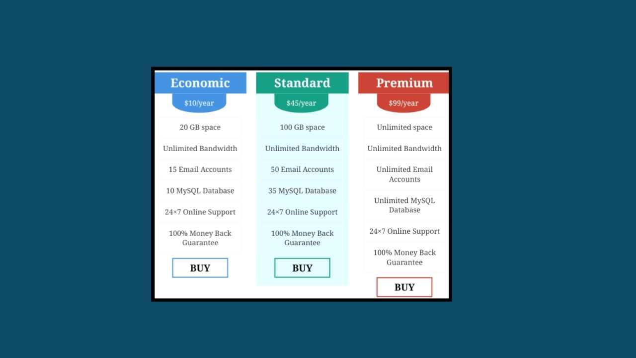 how to add pricing table in blogger