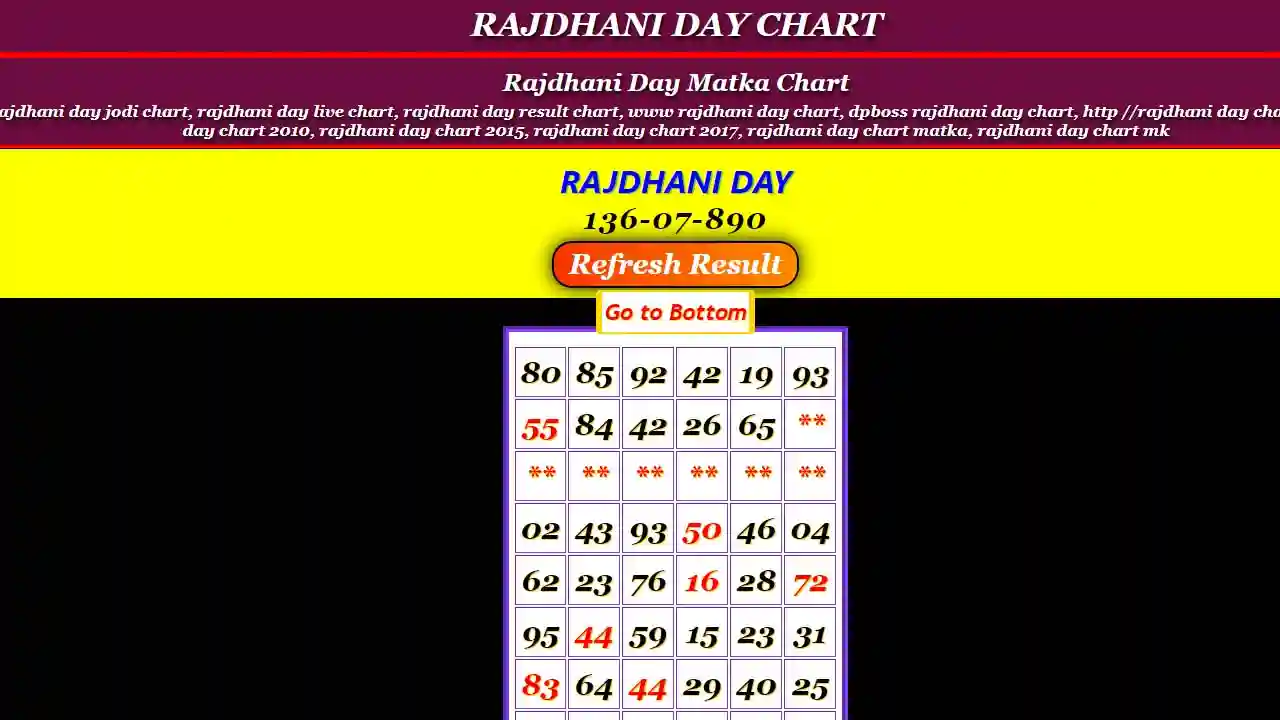 Rajdhani Day Chart, Rajdhani Jodi Chart – राजधानी डे चार्ट, राजधानी जोड़ी चार्ट